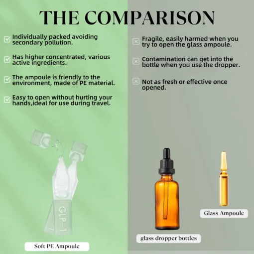 𝐒𝐓𝐃𝐄𝐈® 𝐆𝐋𝐏-𝟏 𝐒𝗹𝐢𝐦𝐦𝐢𝐧𝐠 & 𝐇𝐞𝐚𝗹𝐭𝐡 𝐈𝐦𝐩𝐫𝐨𝐯𝐞𝐦𝐞𝐧𝐭 𝐀𝐦𝐩𝐨𝐮𝗹𝐞 𝐃𝐫𝐨𝐩𝐬