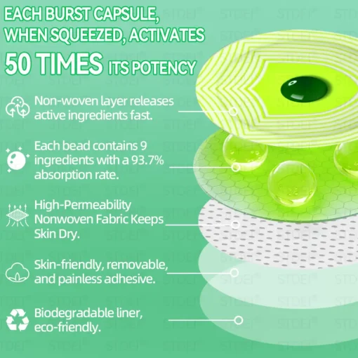STDEI® GLP-1 Microcapsule Burst Patch