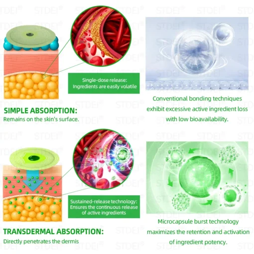 STDEI® GLP-1 Microcapsule Burst Patch