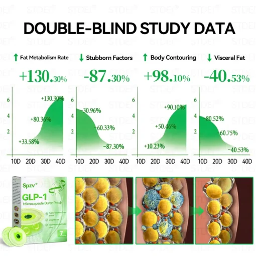 STDEI® GLP-1 Microcapsule Burst Patch