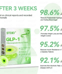 STDEI® GLP-1 Microcapsule Burst Patch