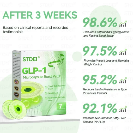 STDEI® GLP-1 Microcapsule Burst Patch