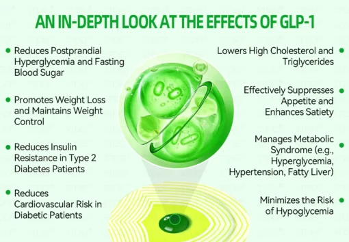 STDEI® GLP-1 Microcapsule Burst Patch