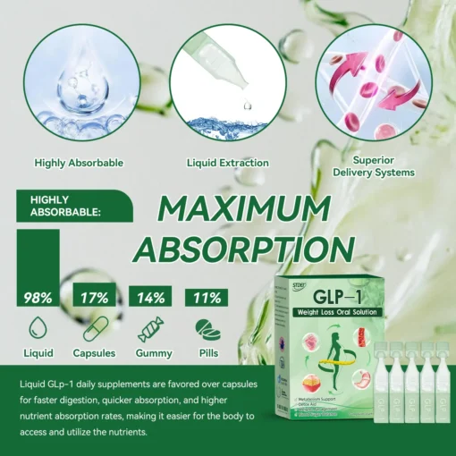STDEI® GLP-1 Oral Solution