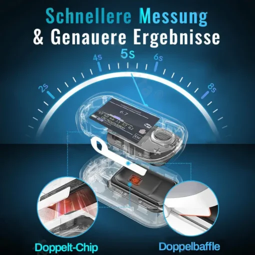 Wepricemail™ Advanced Non-Invasive Glucose Monitor
