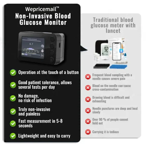 Wepricemail™ Advanced Non-Invasive Glucose Monitor